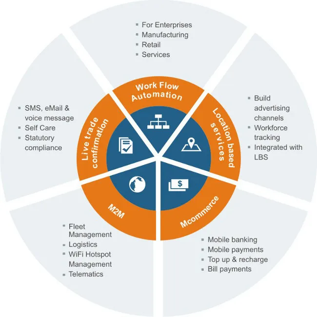 Architecture Diagram